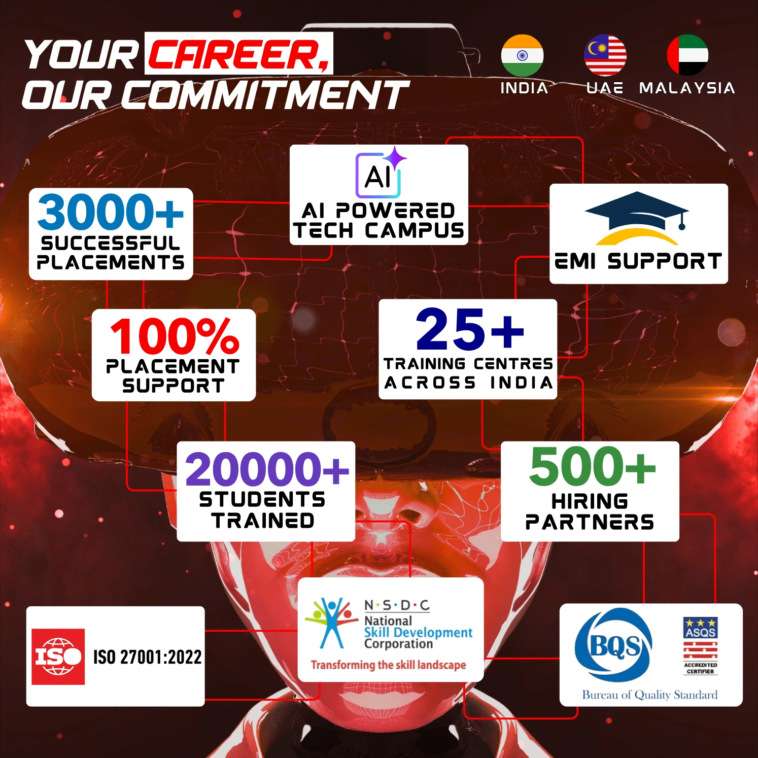 animation training institute in coimbatore